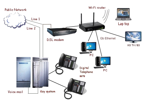 Voice Network Communications